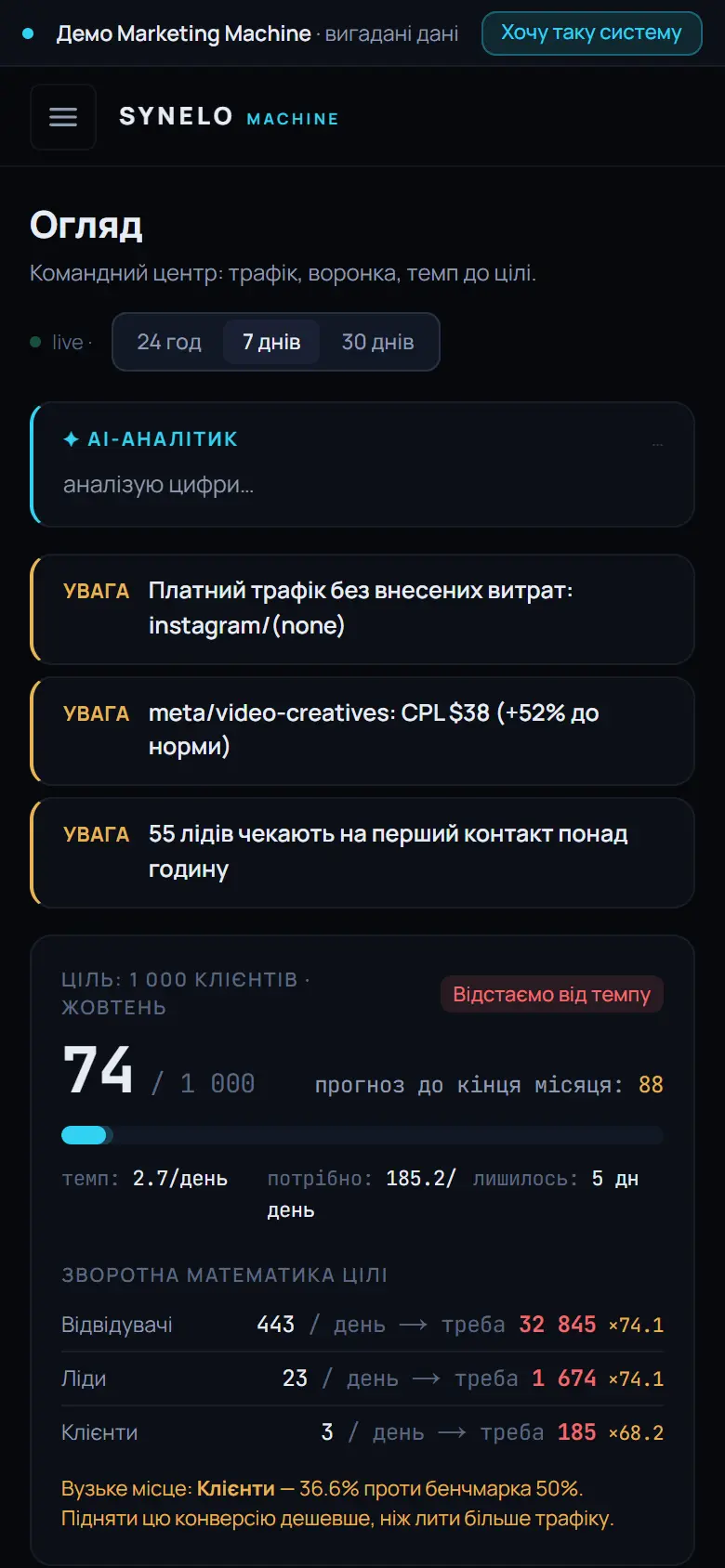 Marketing Machine na telefonu